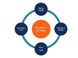 Equations of Exchange
